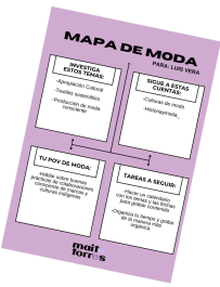 Mind Map