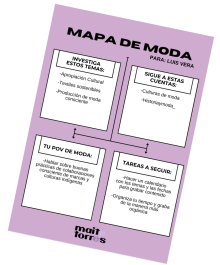 Mind Map